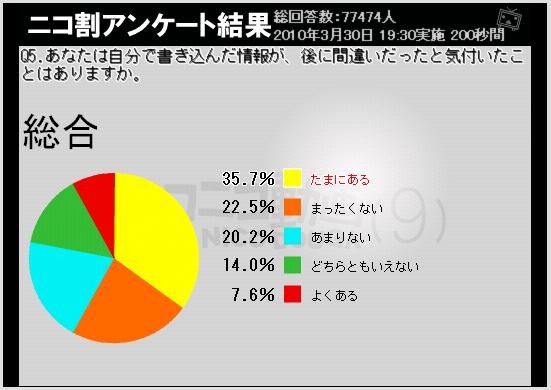 あとで間違いだったときづいたことは？