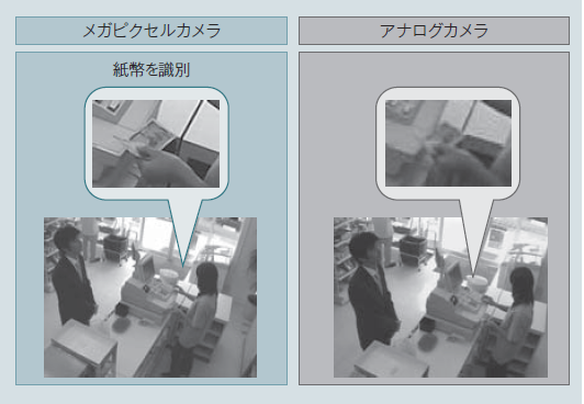 図2　メガピクセルカメラとアナログカメラの画像比較例