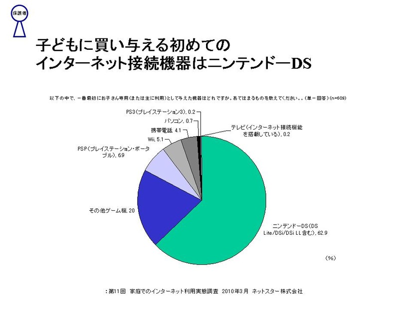 グラフ2