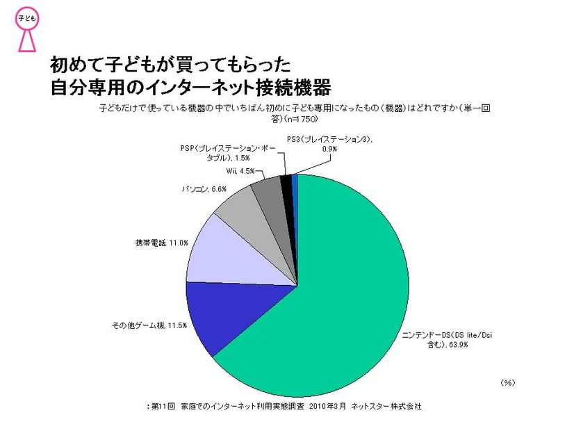 グラフ3