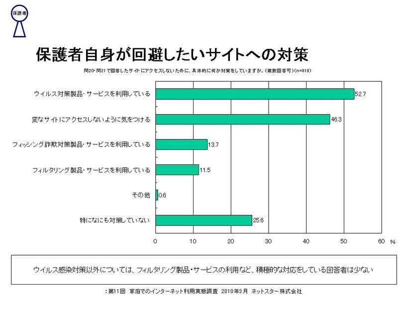 グラフ5