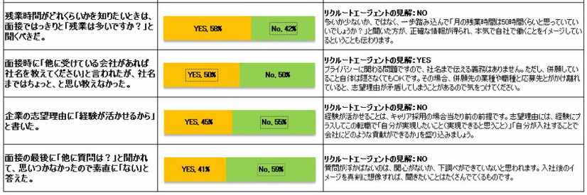 調査結果