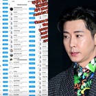 「このサイコがっ！」ブロックしても執拗にアカウントを変え悪質コメントで攻撃…韓国歌手が3度目の法的対応 画像
