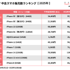 2025年に最も売れた中古スマホはiPhone SE第3世代！にこスマが年間ランキング発表 画像