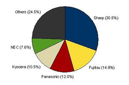 国内携帯電話市場、9四半期ぶりにプラス成長 ~IDC Japan調べ 画像