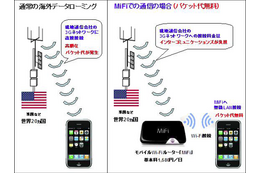 iPhoneの海外パケット代を無料に! 画像