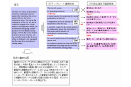 富士通研、英文特許を自然な日本語に置き換える読解支援技術を開発 ~ 従来の3倍の効率 画像