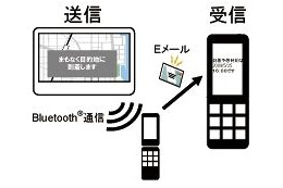 シャープとパイオニア、携帯電話とカーナビを連携する規格「フォトリモ＠ナビVer.1.1」を開発 画像