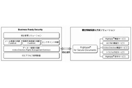 富士通エフサスとマイクロソフト、企業向けセキュリティ「Rightspia」提供開始