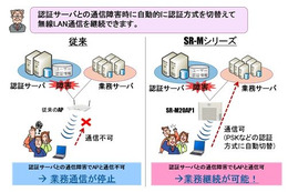 富士通、無線LANアクセスポイント「SR-M20AP1」をバージョンアップ ~ IEEE802.11n規格に対応 画像