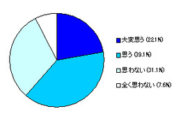 渡辺住研が取り組むモチベーティブコスト削減――通信コスト30％削減を実現 画像