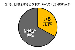 新社会人の目指す姿は? 20代の男女500名が回答 画像