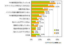 スマートフォン購入意欲に関する意識調査――MMD研究所 画像