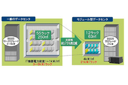日立ヨーロッパ、オランダに環境配慮型データセンタ技術 画像