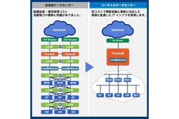 MEX、東京大学向け電子メール高速一斉配信システムのプラットフォームを構築 画像