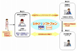 NTT東とアデコ、光ブロードバンドを活用したテレワーク市場で協業 ～ 遠隔面談トライアルを実施 画像