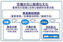 富士通総研、組織の危機対応能力を強化する「BCM訓練センター」を開設 画像