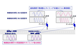 【ワイヤレスジャパン】ドコモ・NEC・NTT、6G向けミリ波通信で複数高速車両の同時安定通信に成功
