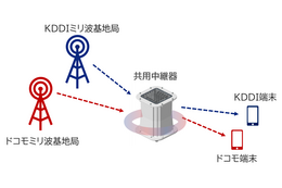 KDDI・NTTドコモが共用中継器を開発！上野公園で今夏から実証実験へ