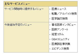 ドコモ、医療従事者向け情報支援サービス「MedicalBrain」を開始 画像