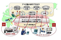 富士通、アマダの「ITサービスカー」をモバイルオフィス化 ~ クラウドサービス活用の効果測定を開始 画像