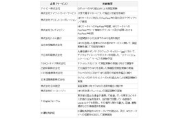 KDDI、NFC携帯電話の実証実験を開始 ~ かざすだけでクレジット決済もタグ読み込みも可能に 画像