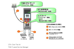 KDDI、NFC携帯電話の実証実験を開始 ~ かざすだけでクレジット決済もタグ読み込みも可能に 画像