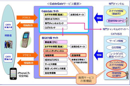 JDS、全国CATV局の番組情報等を集約――「Cable Gate」本格サービス開始 画像