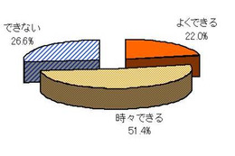 女性の選ぶ“背中美人”はダントツの支持で小雪に！ 画像