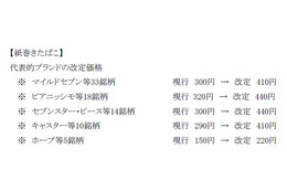 10月からたばこ値上げ~マイルドセブン410円、セブンスター440円に 画像
