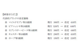 10月からたばこ値上げ～マイルドセブン410円、セブンスター440円に 画像