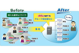 東芝SOLとネオジャパン、「desknet's Enterprise Group Company Edition」の協業販売を開始 画像