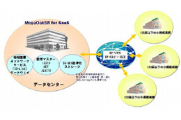 NEC、小規模病院向け電子カルテシステムをSaaS型で提供 ～ 「MegaOakSR for SaaS」発売 画像