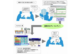 富士ゼロックス、「Salesforce CRM」上の文書ファイルを全国のセブンイレブンでプリント可能に 画像