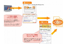 エフルート、テレビで流れた楽曲をほぼリアルタイムで検索＆取得可能なサービスを開始 画像