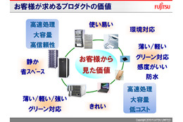 【富士通フォーラム2010(Vol.32)】ICTを徹底活用した競争力ある製品開発――宮澤秋彦氏 画像
