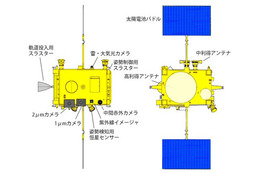 明朝、JAXAが「あかつき」「IKAROS」打ち上げを生中継! 画像