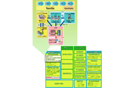 SBテクノロジー、中堅企業向けにCMS「TeamSite」をクラウドモデルで提供 画像