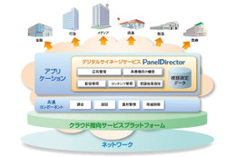 NEC、デジタルサイネージの海外展開を本格化 ~ 韓国の流通大手と販売提携 画像