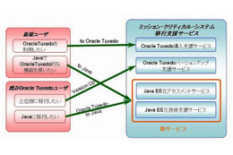 OKI、「ミッション・クリティカル・システム移行支援サービス」を提供開始 画像