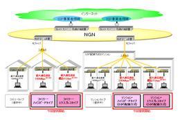 NTT西日本、本日より戸建／集合住宅向けに1Gbpsサービスを提供開始 画像