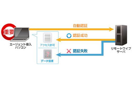 BIGLOBE、中小規模企業向けのSaaS型PCデータ遠隔消去サービス「リモートワイプ」を提供開始