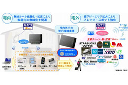 NTT東、フレッツによる無線LAN利用を促進 ~ 一部メニューを値下げなど 画像