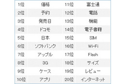 いよいよ日本上陸のiPad、消費者が気になるのは？ 画像