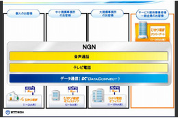 NTT東西、帯域確保型データ通信サービス「データコネクト」と大容量・多チャンネル通信「ひかり電話ナンバーゲート」を提供開始 画像