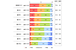 キッチンでも使われるケータイや電子書籍 画像