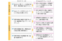 日本ユニシスとKCCS、改ざん検知・変更管理ソリューション「Tripwire」提供で協業 画像