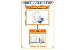 日本ユニシスとKCCS、改ざん検知・変更管理ソリューション「Tripwire」提供で協業 画像