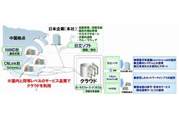 日立ソフト、中国展開する日本企業向けにクラウドを提供 ～ 中国全土にsalesforce.comの保守網を構築