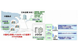 日立ソフト、中国展開する日本企業向けにクラウドを提供 ～ 中国全土にsalesforce.comの保守網を構築 画像